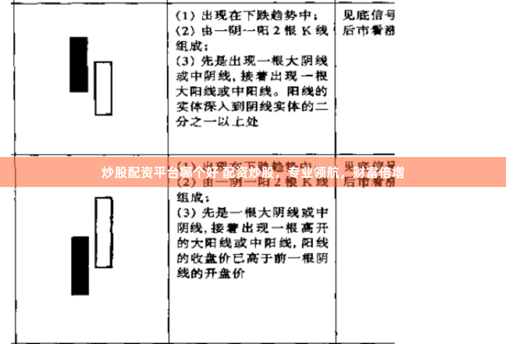 炒股配资平台哪个好 配资炒股，专业领航，财富倍增
