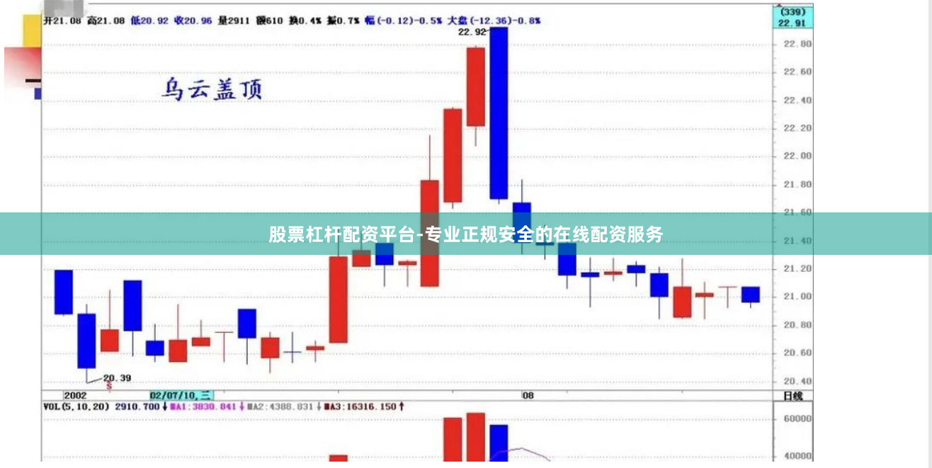 股票杠杆配资平台-专业正规安全的在线配资服务