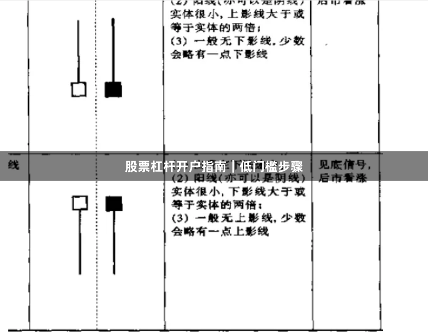股票杠杆开户指南｜低门槛步骤